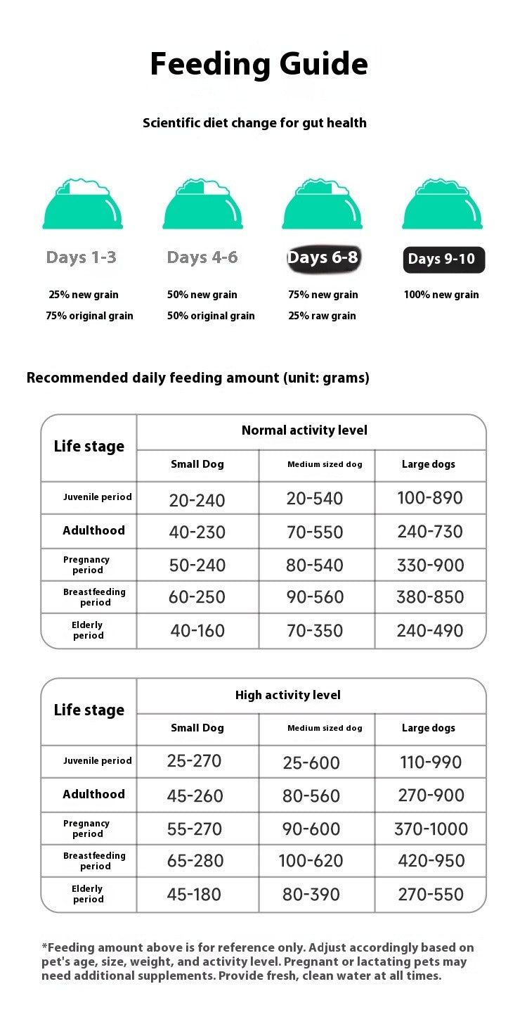Full-Price Freeze-Dried Three-in-One Dog Food – Complete Nutrition for Puppies & Adults, Suitable for All Breeds