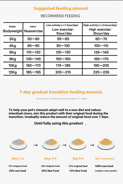 20KG Premium Complete Dog Food for Large Breeds – Suitable for Labrador, Husky, Golden Retriever, Samoyed, German Shepherd, Adult Dogs