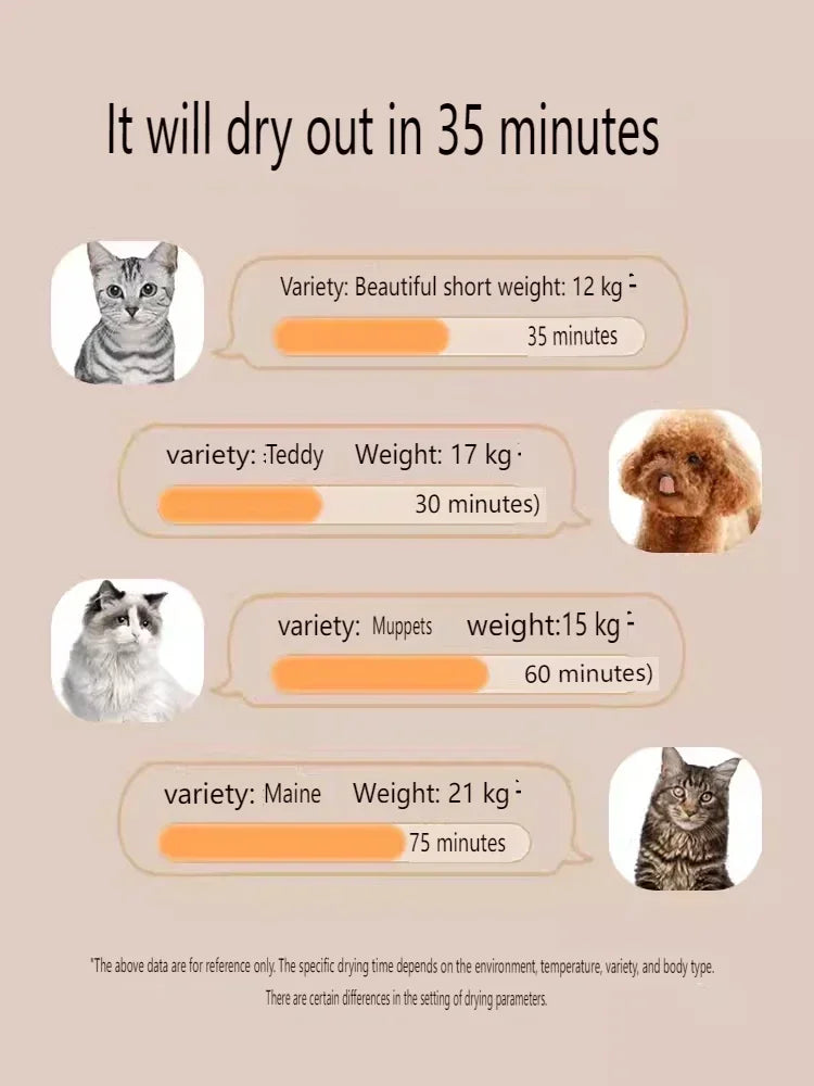New Spherical Household Dryer Cat and Dog Hair Dryer Hair Blowing Bathing Pet Drying Box Negative Ion Hair Dryer 5-speed